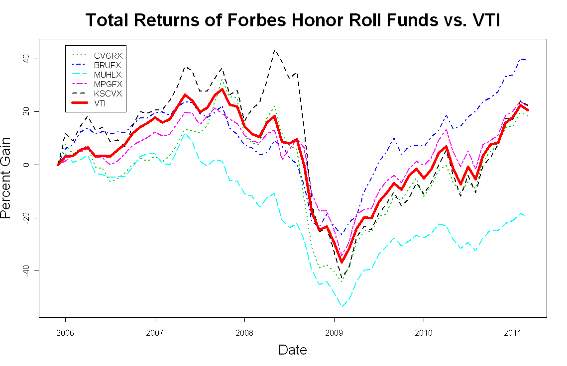 Honorroll