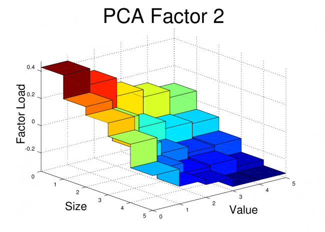 pca2