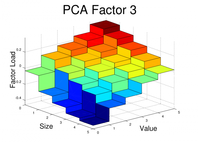 pca3