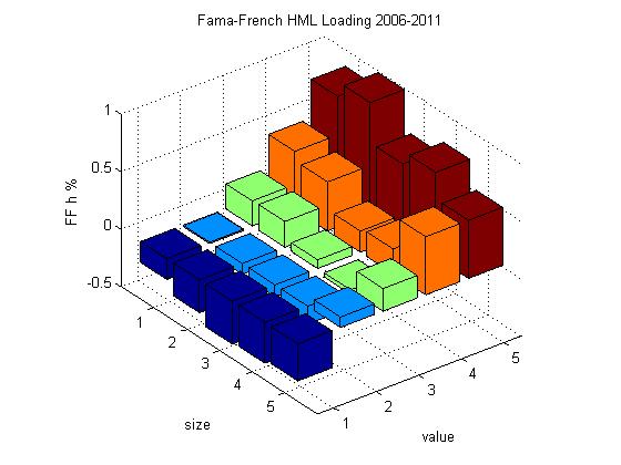 DFA US Core & Vector FF Factors - Bogleheads.org